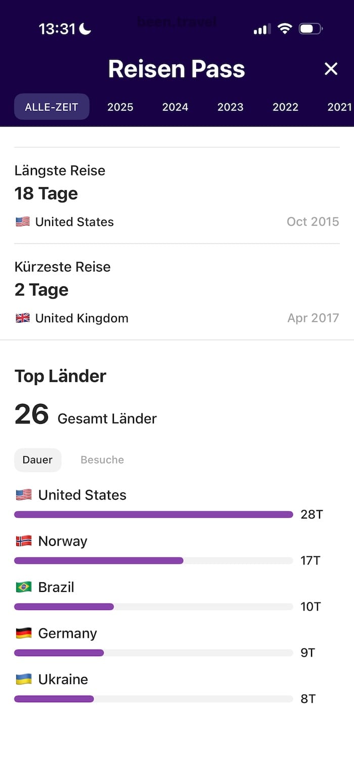 Detaillierte Statistiken