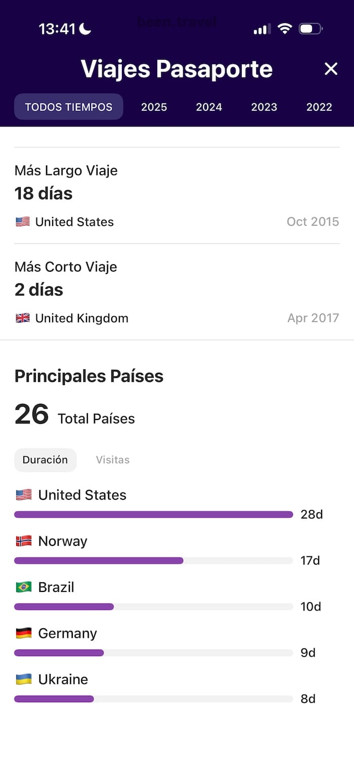 Estadísticas detalladas