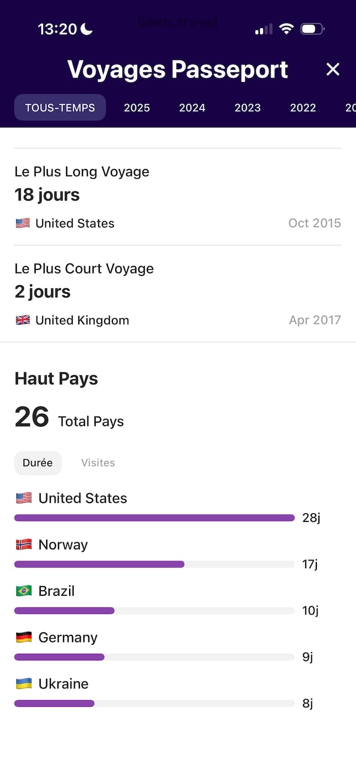 Statistiques détaillées